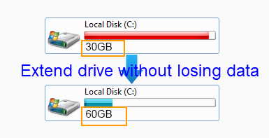 how to extend c partition