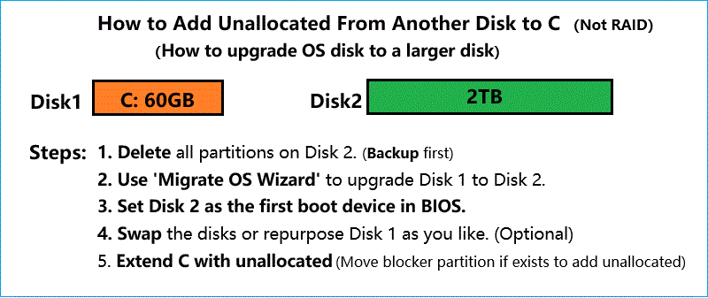 add unallocated from another disk to c