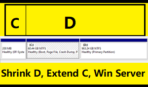 Shrink and Extend Partition